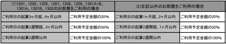 比較表改善前