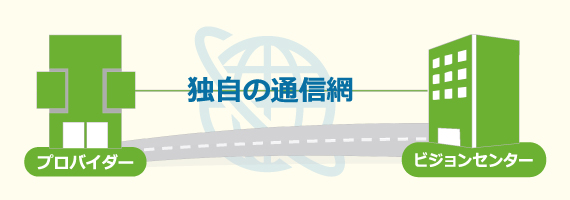 速さの比較対象図